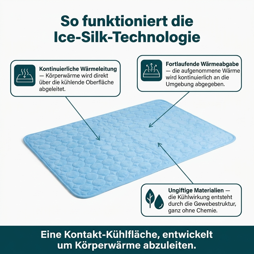 ChillPaws - Die Matte, die kühl bleibt — auch nach Stunden unter Ihrem Hund.